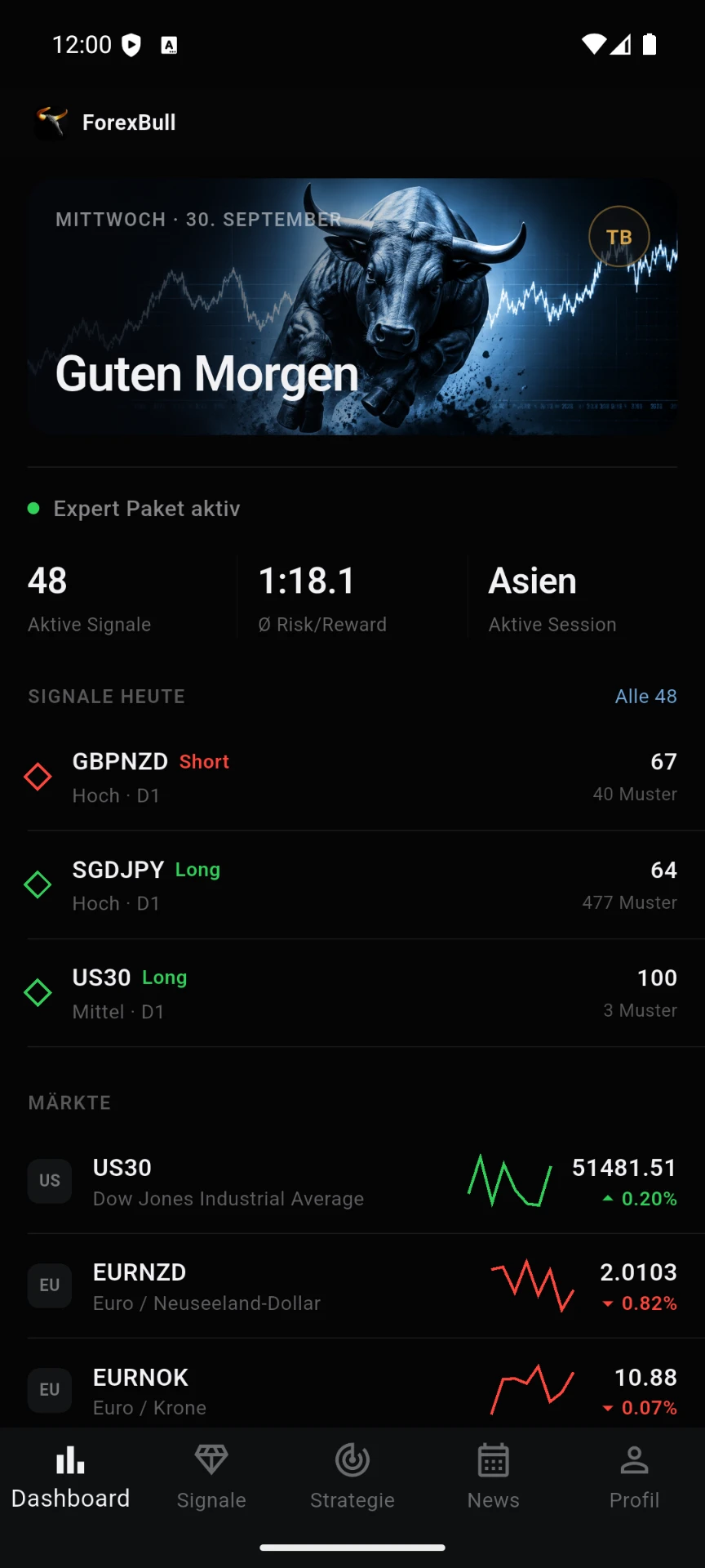 ForexBull App – Dashboard