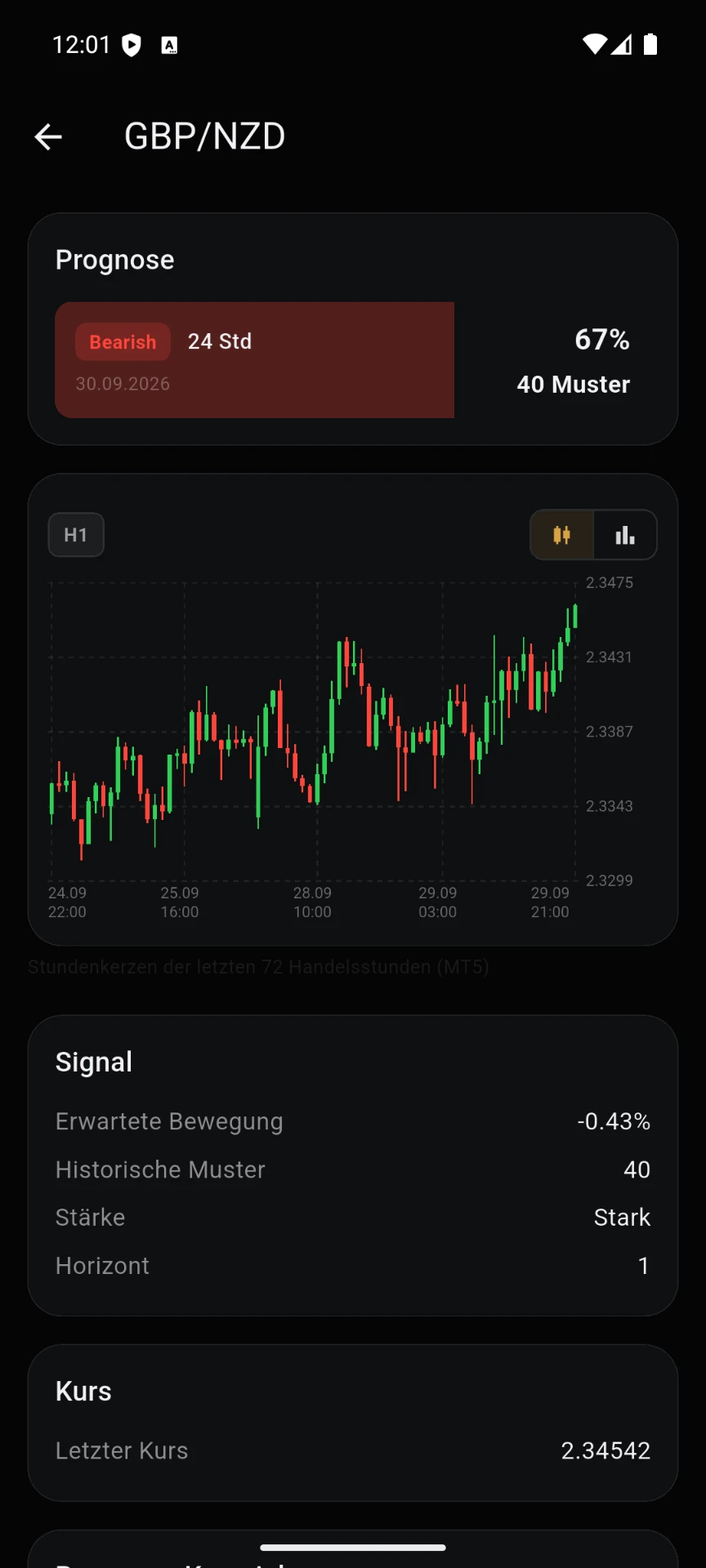ForexBull App – Signal-Detail